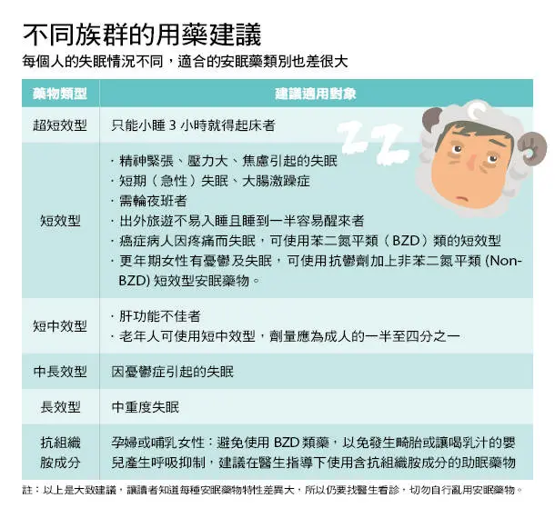 把安眠藥當糖果吃?!失眠族群先了解你是什麼類型 1 f348ebeb 6089 471f b004 e657cd7cfc3e 1